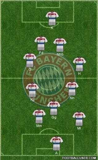 FC Bayern München Formation 2015