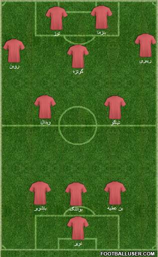 Football Manager Team Formation 2015