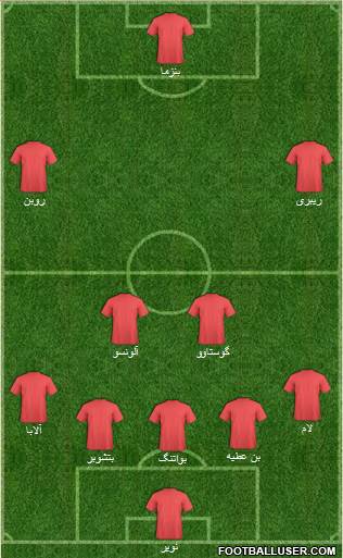 Football Manager Team Formation 2015