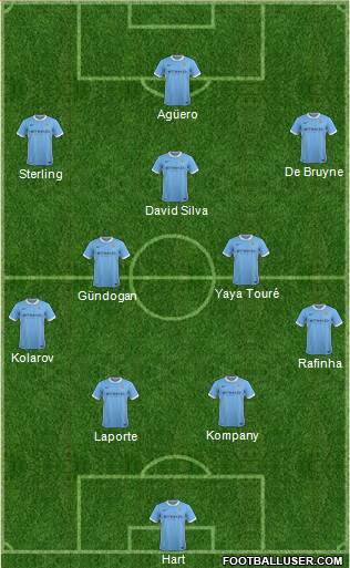 Manchester City Formation 2016