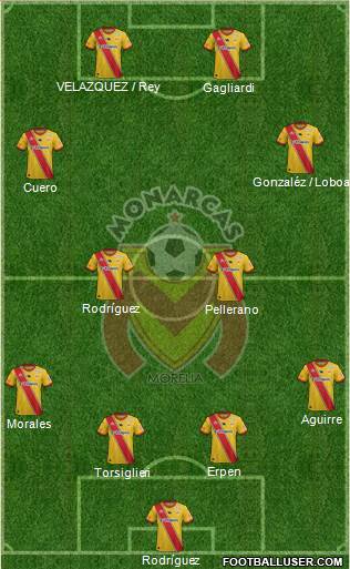 Club Monarcas Morelia Formation 2016