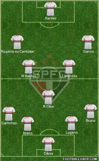 São Paulo FC Formation 2016