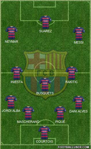 F.C. Barcelona Formation 2016