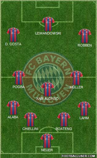 FC Bayern München Formation 2016