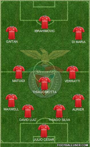 Sport Lisboa e Benfica - SAD Formation 2016
