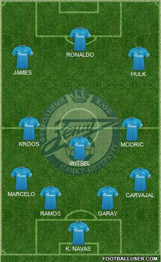 Zenit St. Petersburg Formation 2016
