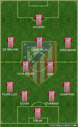 C. Atlético Madrid S.A.D. Formation 2016