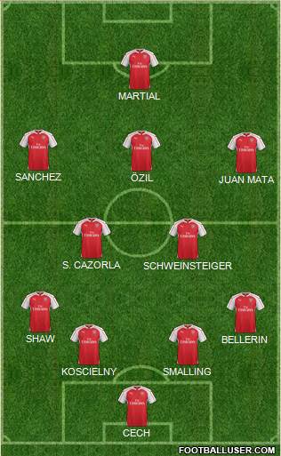 Arsenal Formation 2016