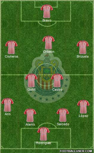 Club Guadalajara Formation 2016