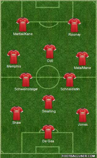 Manchester United Formation 2016