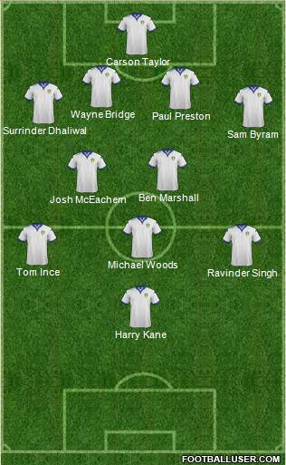 Leeds United Formation 2016