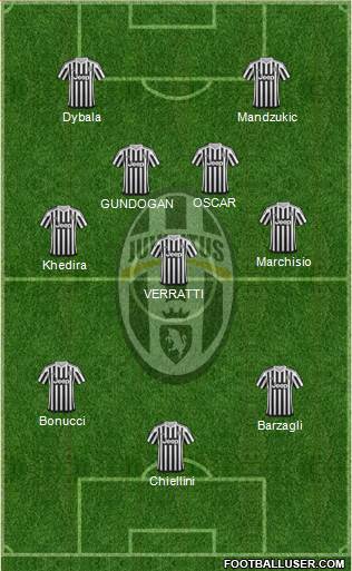 Juventus Formation 2016