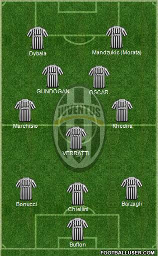 Juventus Formation 2016