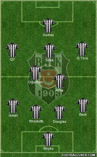 Besiktas JK Formation 2016