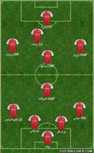Arsenal Formation 2016