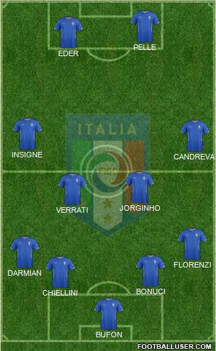 Italy Formation 2016