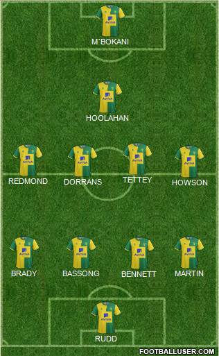 Norwich City Formation 2016