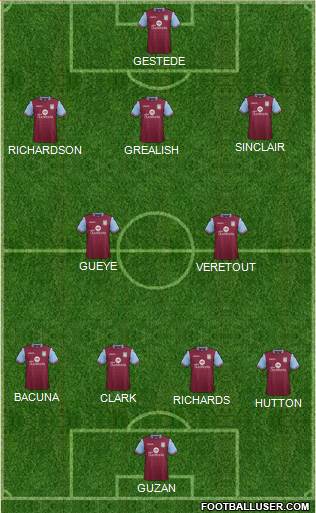 Aston Villa Formation 2016