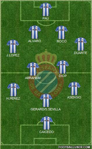 R.C.D. Espanyol de Barcelona S.A.D. Formation 2016