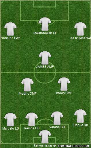 Pro Evolution Soccer Team Formation 2016