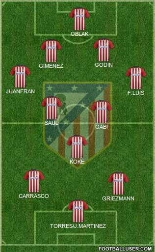 C. Atlético Madrid S.A.D. Formation 2016