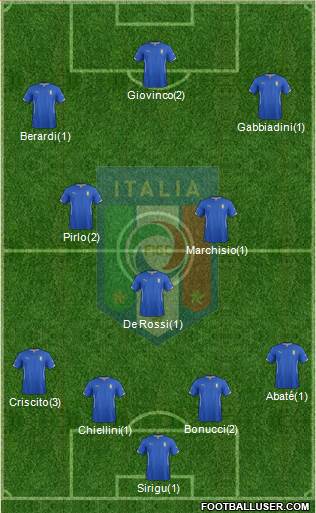 Italy Formation 2016