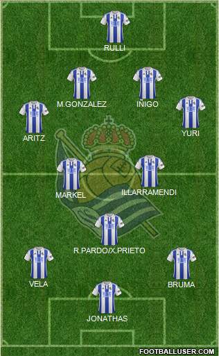 Real Sociedad S.A.D. Formation 2016