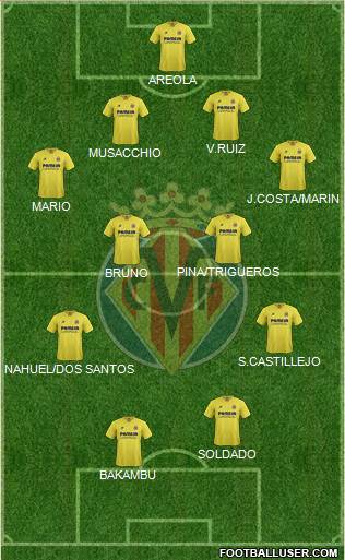 Villarreal C.F., S.A.D. Formation 2016