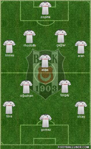 Besiktas JK Formation 2016