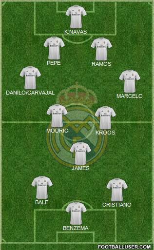 Real Madrid C.F. Formation 2016