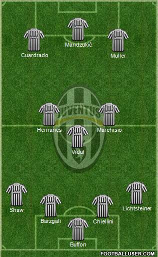 Juventus Formation 2016