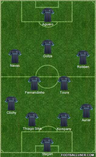 Manchester City Formation 2016