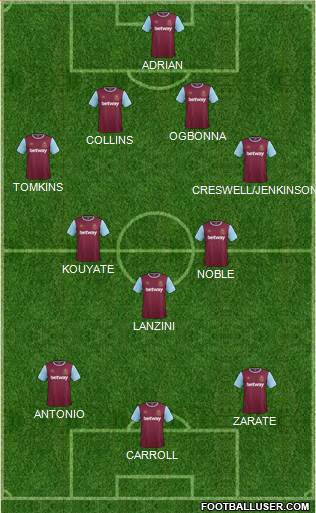 West Ham United Formation 2016