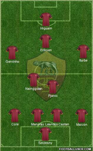AS Roma Formation 2016