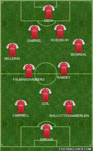 Arsenal Formation 2016