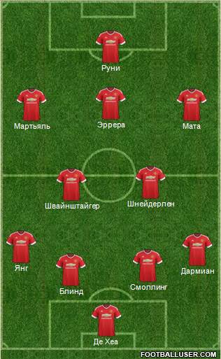 Manchester United Formation 2016