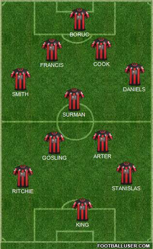 AFC Bournemouth Formation 2016