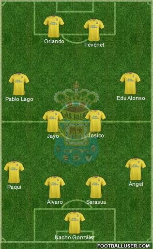 U.D. Las Palmas S.A.D. Formation 2016