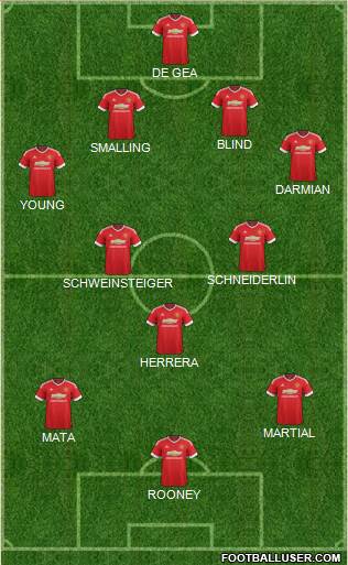 Manchester United Formation 2016