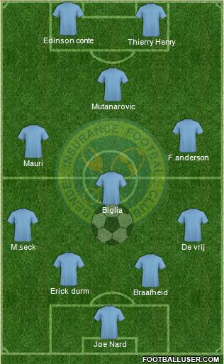 Bendel Insurance FC Formation 2016