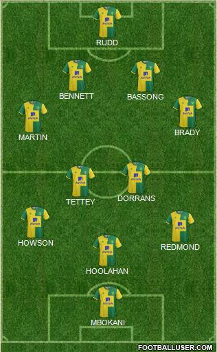 Norwich City Formation 2016