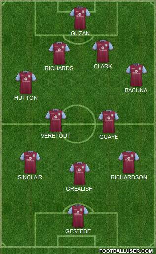 Aston Villa Formation 2016