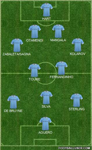Manchester City Formation 2016