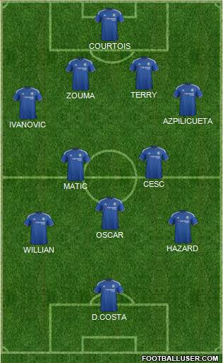 Chelsea Formation 2016