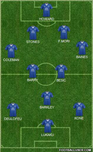 Everton Formation 2016