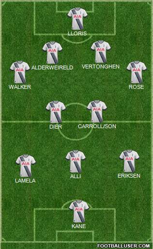 Tottenham Hotspur Formation 2016