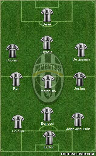Juventus Formation 2016
