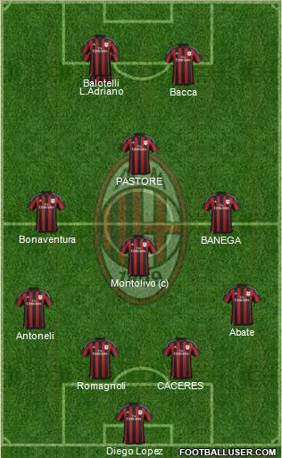 A.C. Milan Formation 2016