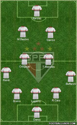 São Paulo FC Formation 2016