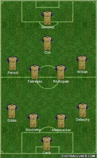 Arsenal Formation 2016